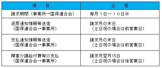 請求⽇程について 図1