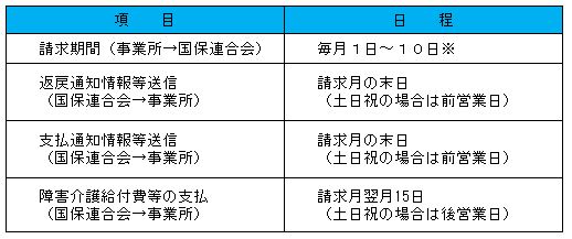 請求日程について 図1